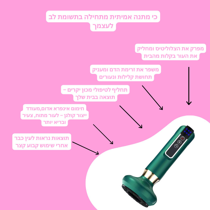 Veyra™ - מסיר צלוליטיס